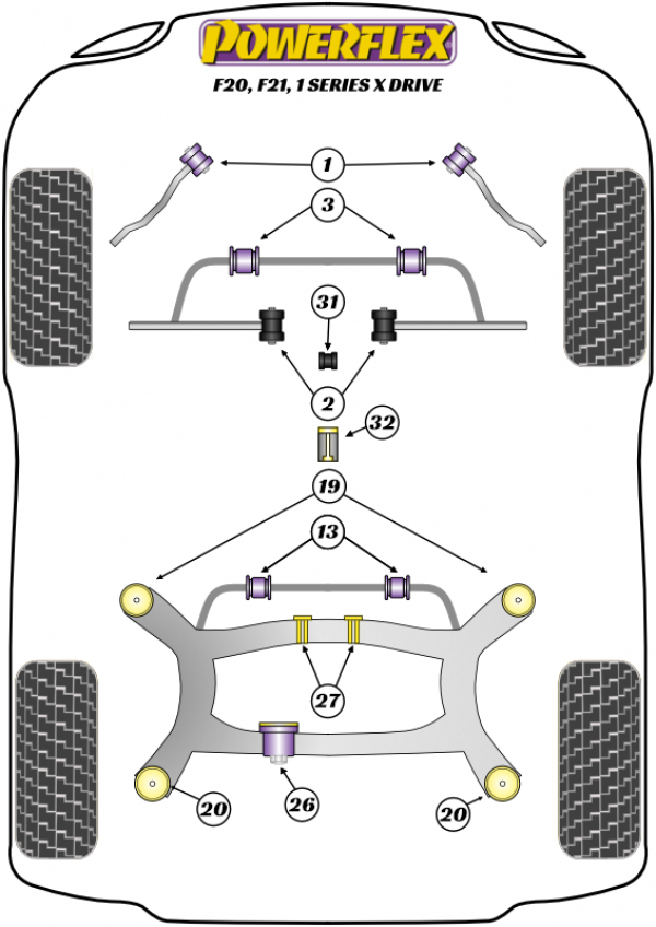 xDrive - 4WD / F20 - F21