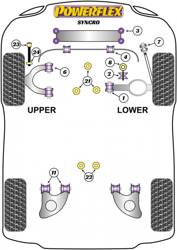 Syncro - Allradantrieb - 4WD