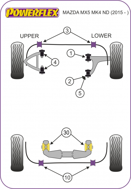 MK4 / Typ ND (ab 2015)