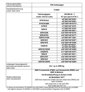 für VW Crafter MAN TGE SY / SZ Eibach Höherlegungsfedern +35-40mm Höherlegung Pro Lift Kit E21-CRAFTER-01