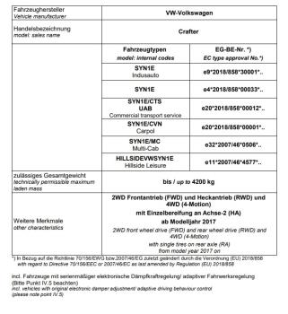 für Crafter RWD Twin Monotube Höherlegungsfahrwerk Koni Dämpfer Eibach Höherlegungsfedern