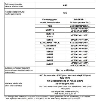 für TGE RWD Hinterradantrieb Twin Monotube Höherlegungsfahrwerk Koni Dämpfer Eibach Höherlegungsfedern