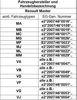 Master III ab 2019 Zwillingsbereifung MAD Zusatzluftfeder 8 Zoll + Kompressor