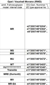 Wohnmobil auf Movano B MAD Zusatzluftfeder Automatische Niveauregulierung HA