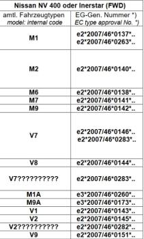 für Nissan Interstar X62 FWD MAD Höherlegungsfedern Zusatzluftfeder Basic VA HA Set