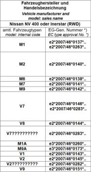 für Nissan NV400 MAD Zusatzluftfeder 8 Zoll + Kompressor Luftfederung Set HA