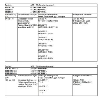 für Sprinter 907 17 Zoll Fondmetal Bluster Felge 8,5x17 schwarz poliert