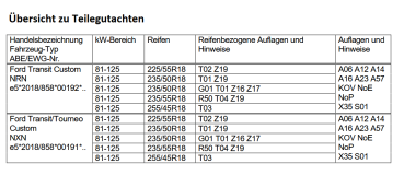 Bridgestone Dueler AT002 104H XL 235/55 R18 Komplettrad Fondmetal Bluster Felge schwarz für Tourneo Custom