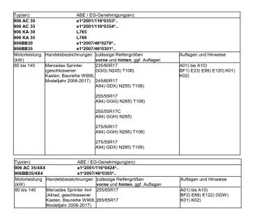 für Sprinter 907 17 Zoll Fondmetal Bluster Felge 8,5x17 schwarz poliert