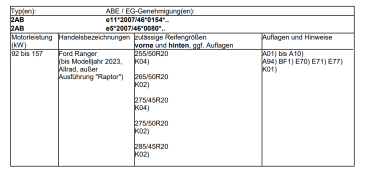 Fondmetal Bluster Felge für Ranger bis 2023 20 Zoll 9x20 ET48 bronze RF19427