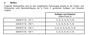 Fondmetal Bluster Felge für T7 Multivan 18 Zoll 8x18 ET40 schwarz poliert