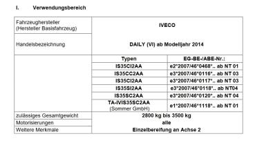 MAD Zusatzfedern Hinterachse für Iveco Daily VI L & S HV-058160