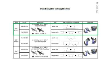 Für Buerstner Wohnmobil mit AL-KO AMC Achse 90mm MAD Höherlegungsfedern Zusatzfedern HA