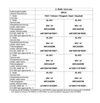 Für Dethleffs Wohnmobil mit AL-KO AMC Tandemachse unter Chassis MAD Zusatzfedern HA