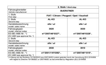 Für Buerstner Wohnmobil mit AL-KO AMC Achse 90mm MAD Höherlegungsfedern Zusatzfedern HA