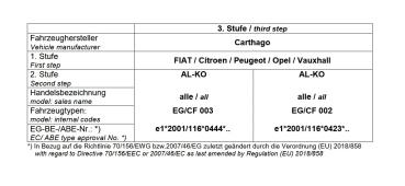 Für Carthago Wohnmobil mit AL-KO AMC Tandemachse 90mm MAD Zusatzfedern HA