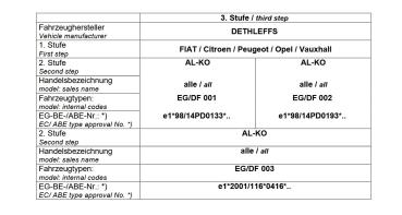 Für Dethleffs Wohnmobil mit AL-KO AMC Tandemchse breit 140mm MAD Zusatzfedern HA