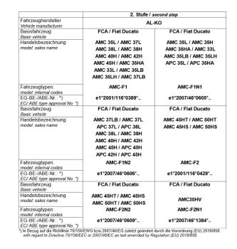 Für Pilote Wohnmobil mit AL-KO AMC Tandemachse breit 140mm MAD Zusatzfedern HA