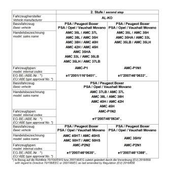 Für Rimor Wohnmobil mit AL-KO AMC Tandemachse 90mm MAD Höherlegungsfedern Zusatzfedern HA