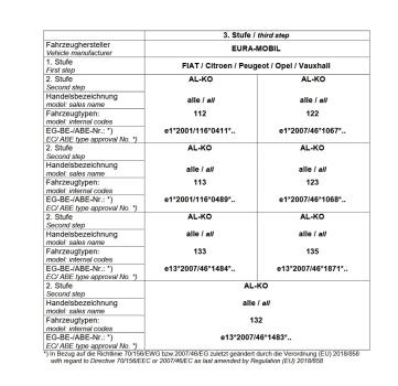 Für Eura Mobil Wohnmobil mit AL-KO AMC Tandemachse unter Chassis MAD Zusatzfedern HA