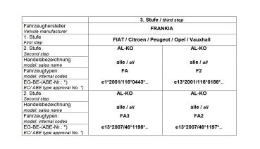 Für Frankia Wohnmobil mit AL-KO AMC Achse unter Chassis MAD Zusatzfedern HA