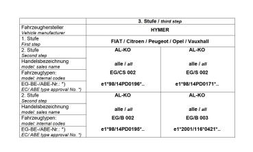 Für Hymer Wohnmobil mit AL-KO AMC Tandemachse unter Chassis MAD Zusatzfedern HA