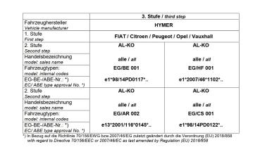Für Hymer Wohnmobil mit AL-KO AMC Tandemachse breit 90mm MAD Zusatzfedern HA