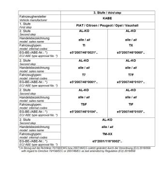 Für Kabe Wohnmobil mit AL-KO AMC Achse 90mm MAD Höherlegungsfedern Zusatzfedern HA