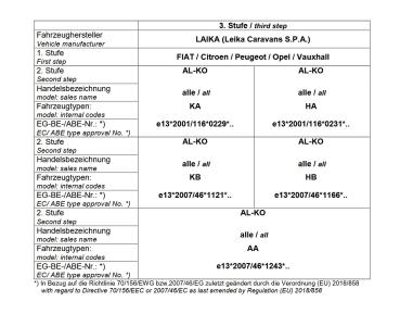 Für Laika Wohnmobil mit AL-KO AMC Achse 90mm MAD Höherlegungsfedern Zusatzfedern HA