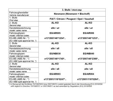 Für Niesmann Wohnmobil mit AL-KO AMC Achse unter Chassis MAD Zusatzfedern HA