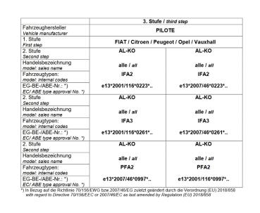 Für Pilote Wohnmobil mit AL-KO AMC Achse breit 140mm MAD Höherlegungsfedern Zusatzfedern HA
