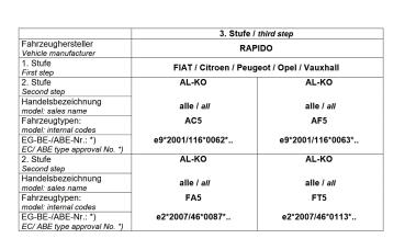 Für Rapido Wohnmobil mit AL-KO AMC Tandemachse 90mm MAD Höherlegungsfedern Zusatzfedern HA