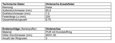 Für Ford S-Max II WA6 MAD Zusatzfedern HA Verstärkung der Serienfeder HV-063905