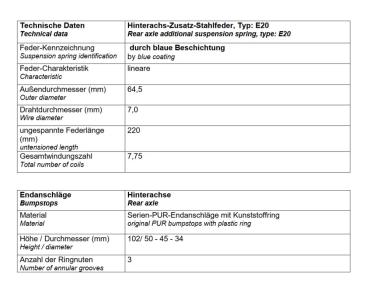 MAD Höherlegungsfedern ca. 20mm für Ford Kuga III DFK HA Zusatzfeder HV-063945