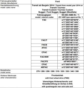 Preview: Ford Transit VII FWD 290 310 + 400kg Heavy Duty MAD Zusatzfedern HA Frontantrieb