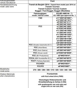 Ford Transit VII FWD 330 350 MAD Zusatzfedern HA Höherlegung HV-068250