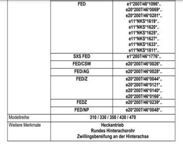 Ford Transit VII RWD Zwillingsbereifung MAD Zusatzfedern Koni Stoßdämpfer HA