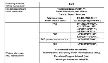 Preview: für Ford Transit VII V363 MAD Höherlegungsfedern VA Heavy Duty höher HV-068328