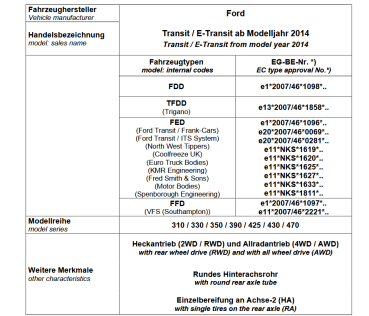 MAD verstärkte Höherlegungsfedern Heavy Duty für Transit VII V363 310 330 350 RWD 4WD 4x4 VA HA