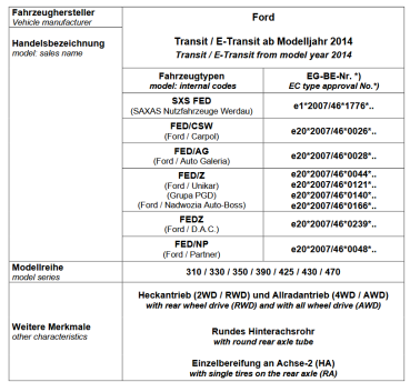 MAD verstärkte Höherlegungsfedern Heavy Duty für Transit VII V363 310 330 350 RWD 4WD 4x4 VA HA