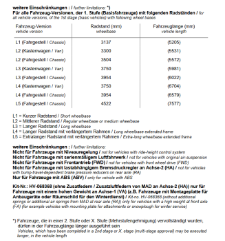 MAD Höherlegungsfedern Luftedern Basis für Transit VII V363 Allrad 4x4 310 330 350