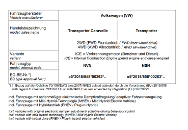 MAD Höherlegungsfedern Zusatzfedern Low Duty VA HA für T7 Transporter Caravelle