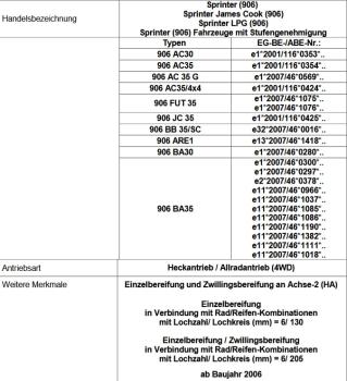 für Sprinter W906 MAD Zusatzfedern Höherlegungsfedern VA 15-25mm HV-098123 906