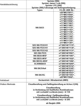 für Sprinter W906 MAD Zusatzfedern Höherlegungsfedern VA 15-25mm HV-098123 906