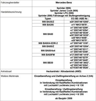 für Sprinter W906 MAD Zusatzfedern Höherlegungsfedern VA 15-25mm HV-098123 906