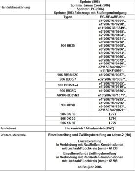 für Sprinter W906 MAD Zusatzfedern Höherlegungsfedern VA 15-25mm HV-098123 906