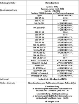 für Sprinter W906 MAD Zusatzfedern Höherlegungsfedern VA 15-25mm HV-098123 906