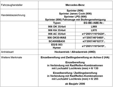 für Sprinter W906 MAD Zusatzfedern Höherlegungsfedern VA 15-25mm HV-098123 906