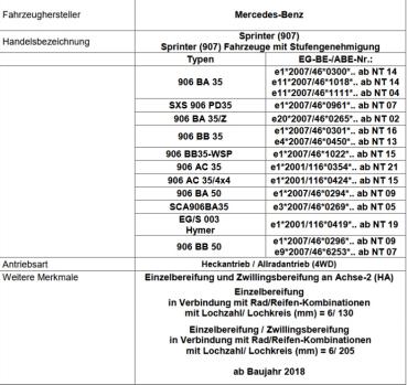 für Sprinter W907 MAD Zusatzfedern Höherlegungsfedern VA 15-25mm HV-098123 906