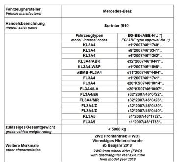 für Sprinter W910 910 MAD Höherlegungsfedern 20-30mm verstärkte Federn VA HA Set